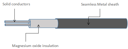 밸브 /flanges를 위한 고온  광물을 함유하는 격리된 미 히팅 케이블